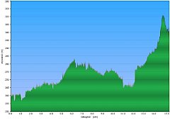 001_2016-01-16w Bedzin - Pogoria